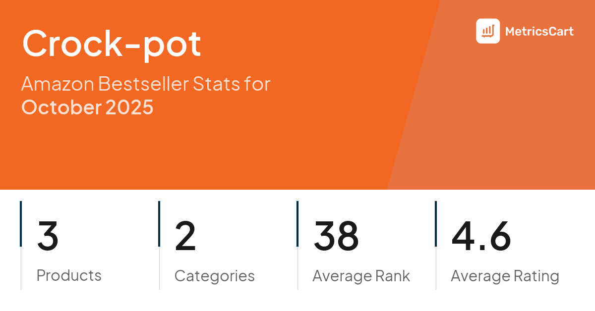 Top Categories Distribution