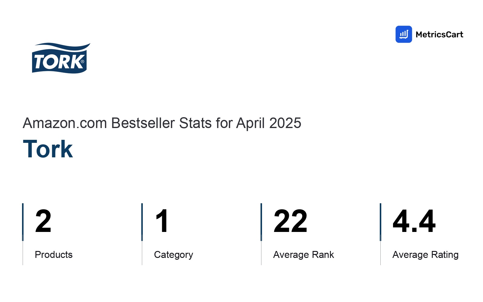 Top Categories Distribution