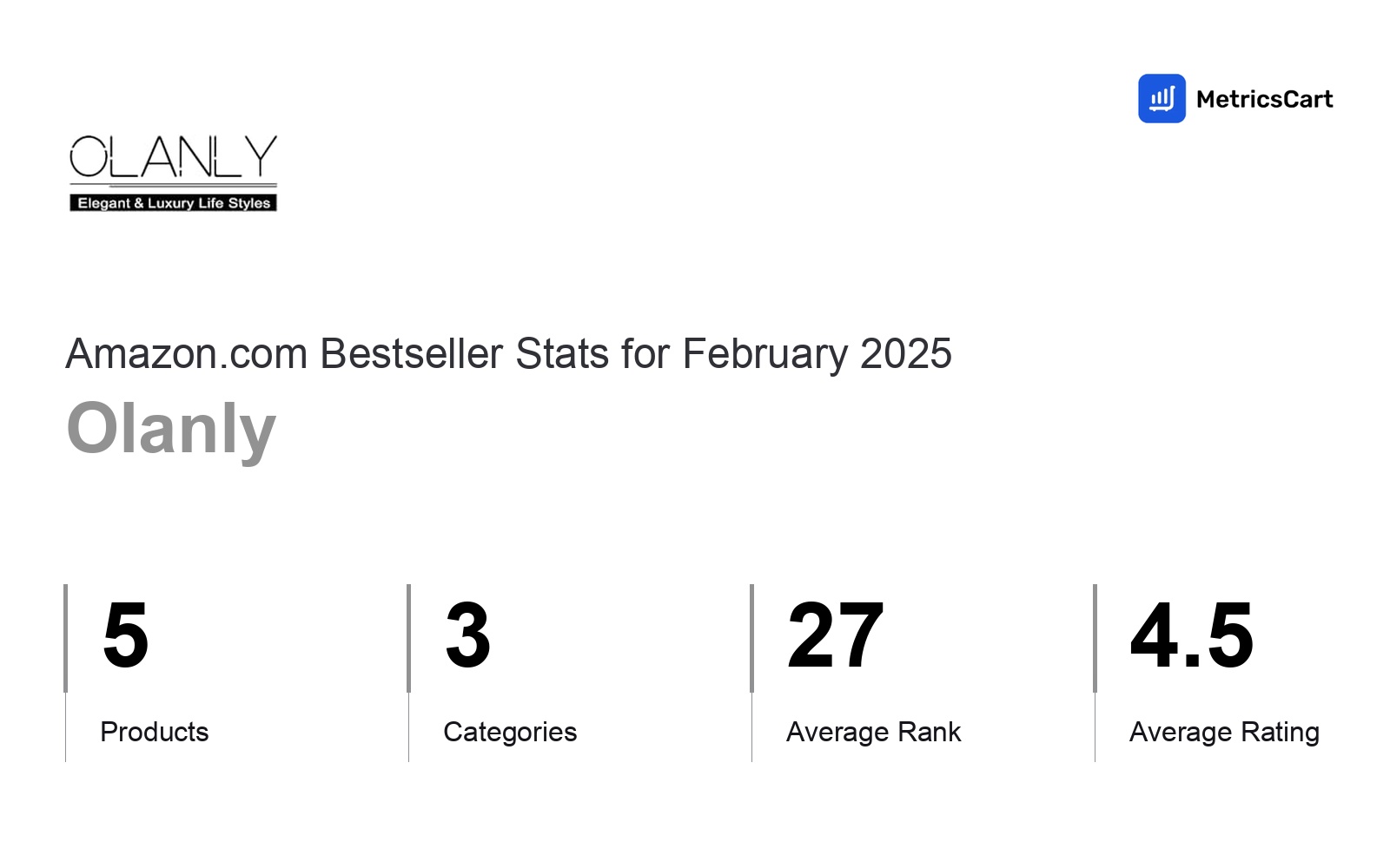 Top Categories Distribution