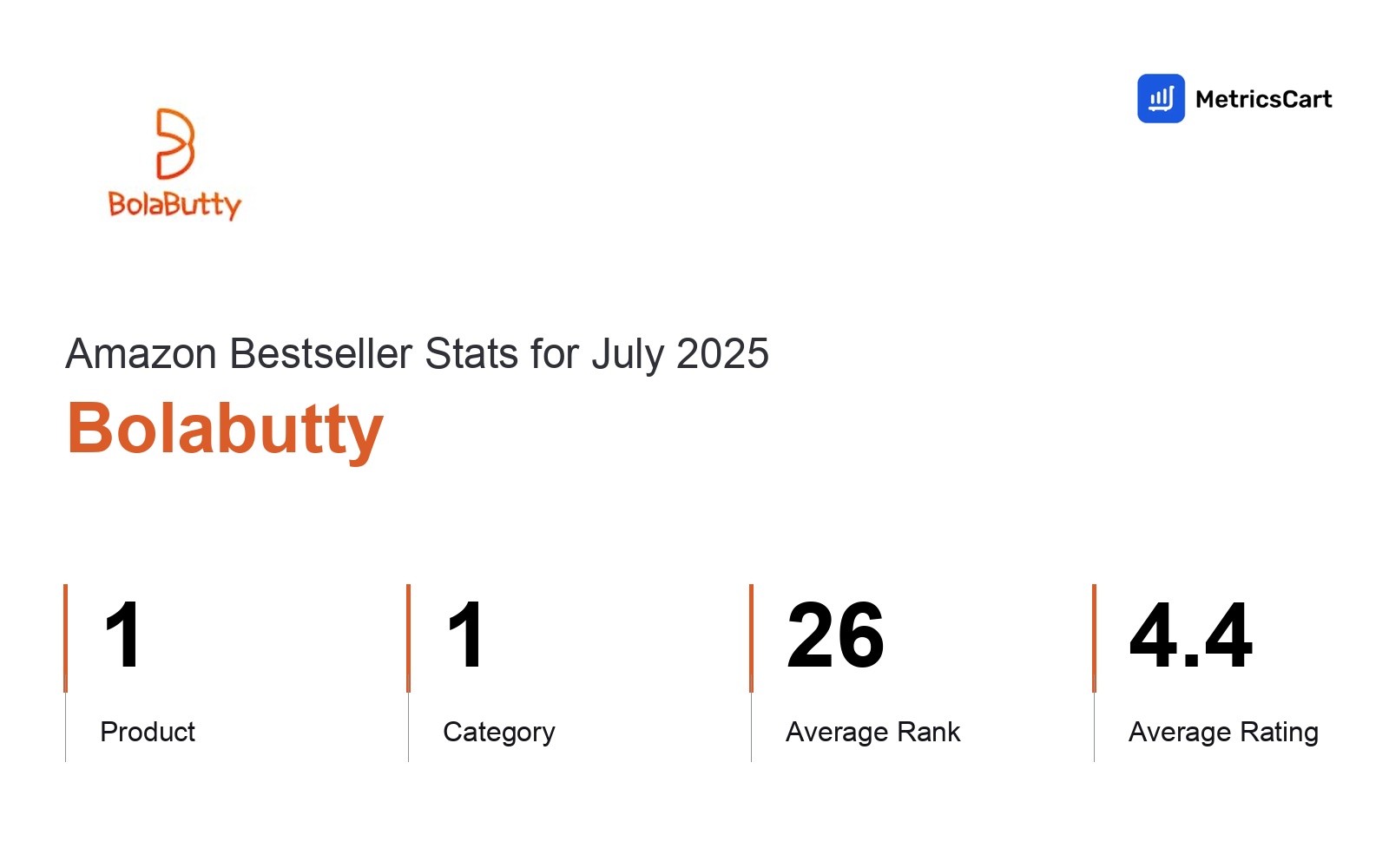 Top Categories Distribution