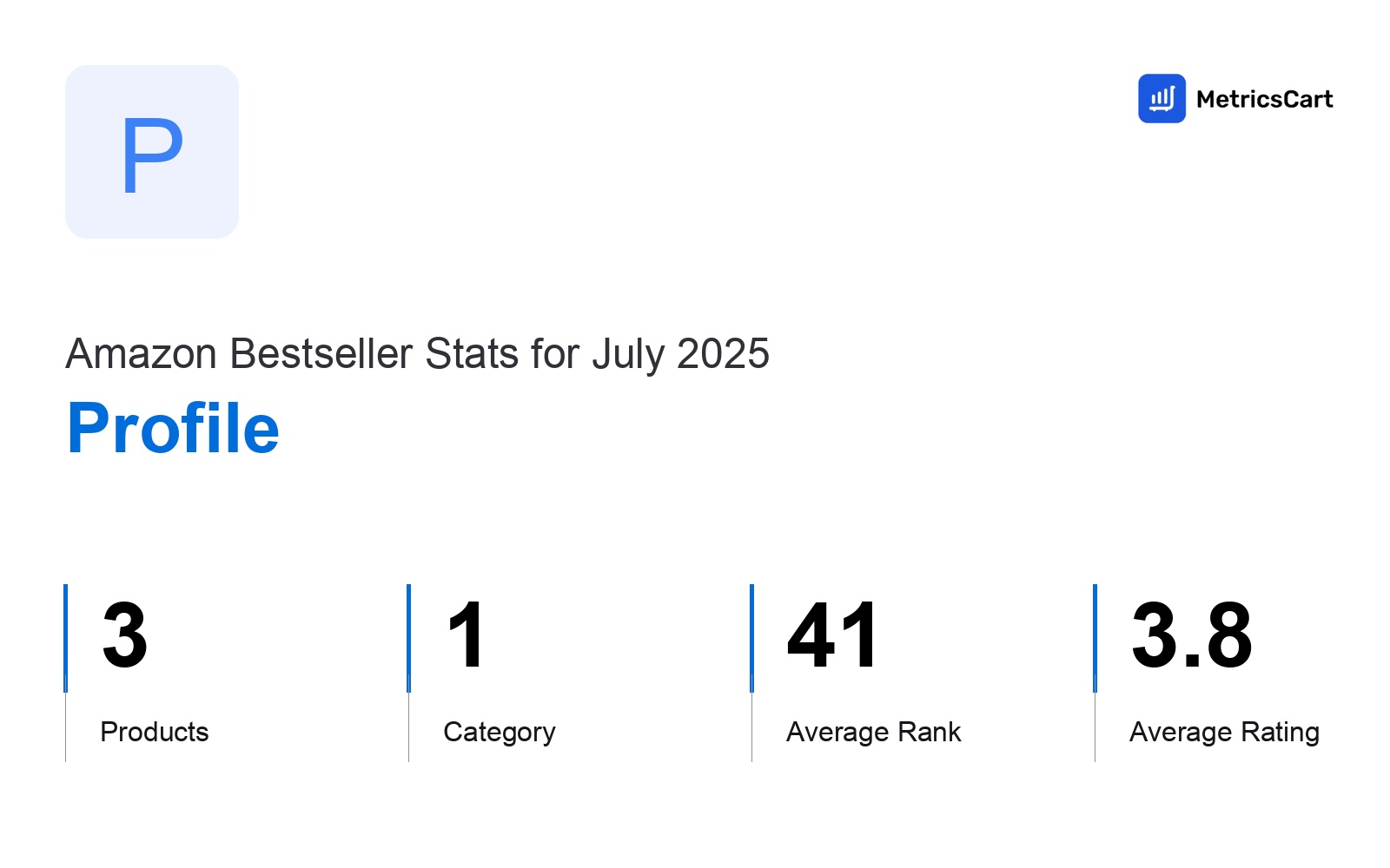 Top Categories Distribution