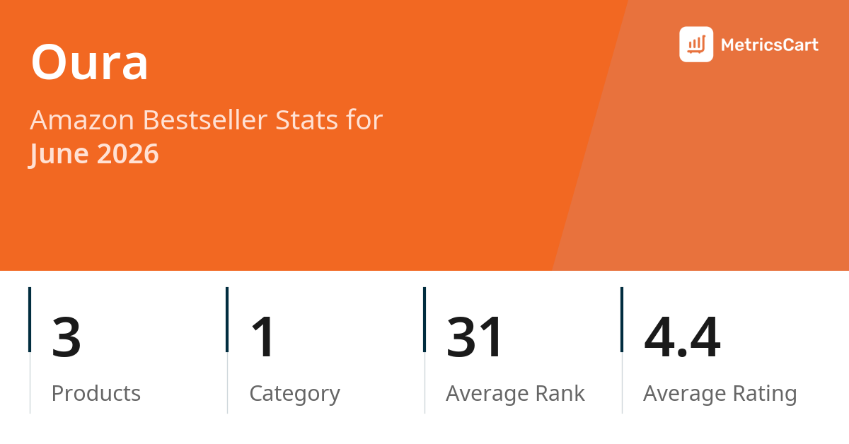 Top Categories Distribution