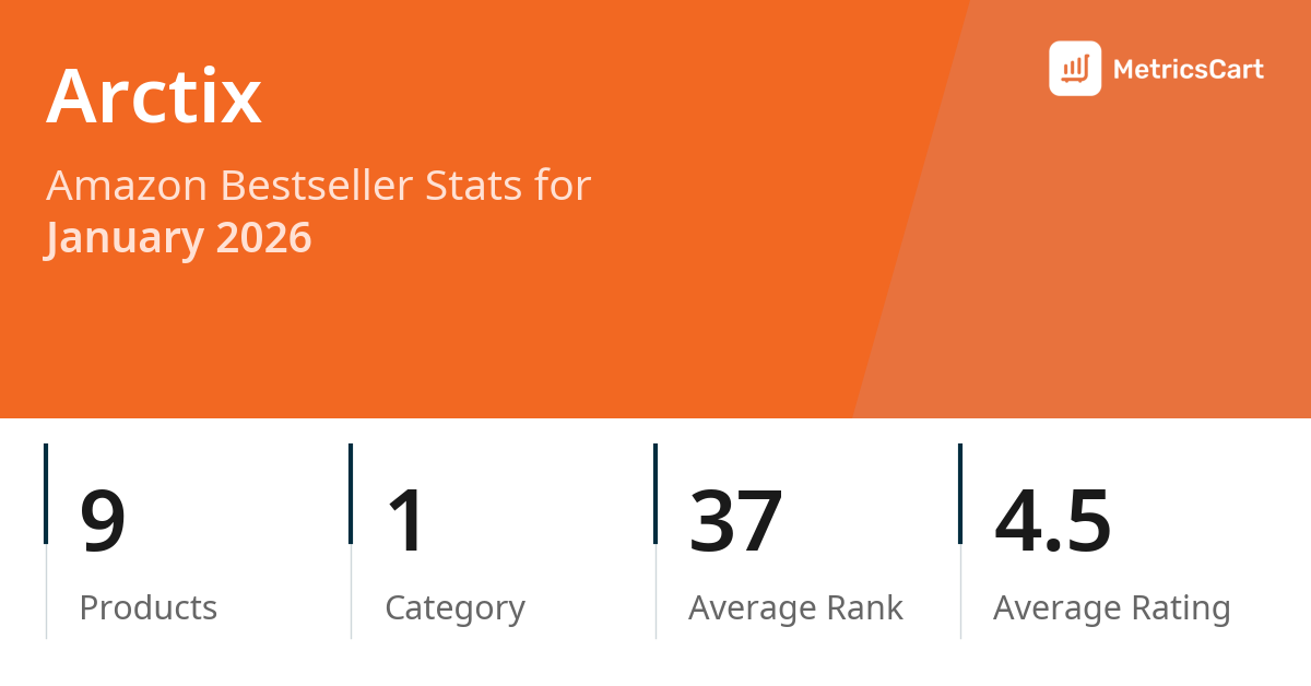 Top Categories Distribution