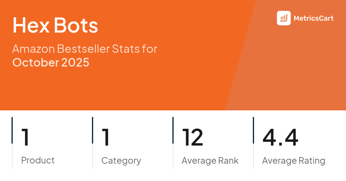 Top Categories Distribution