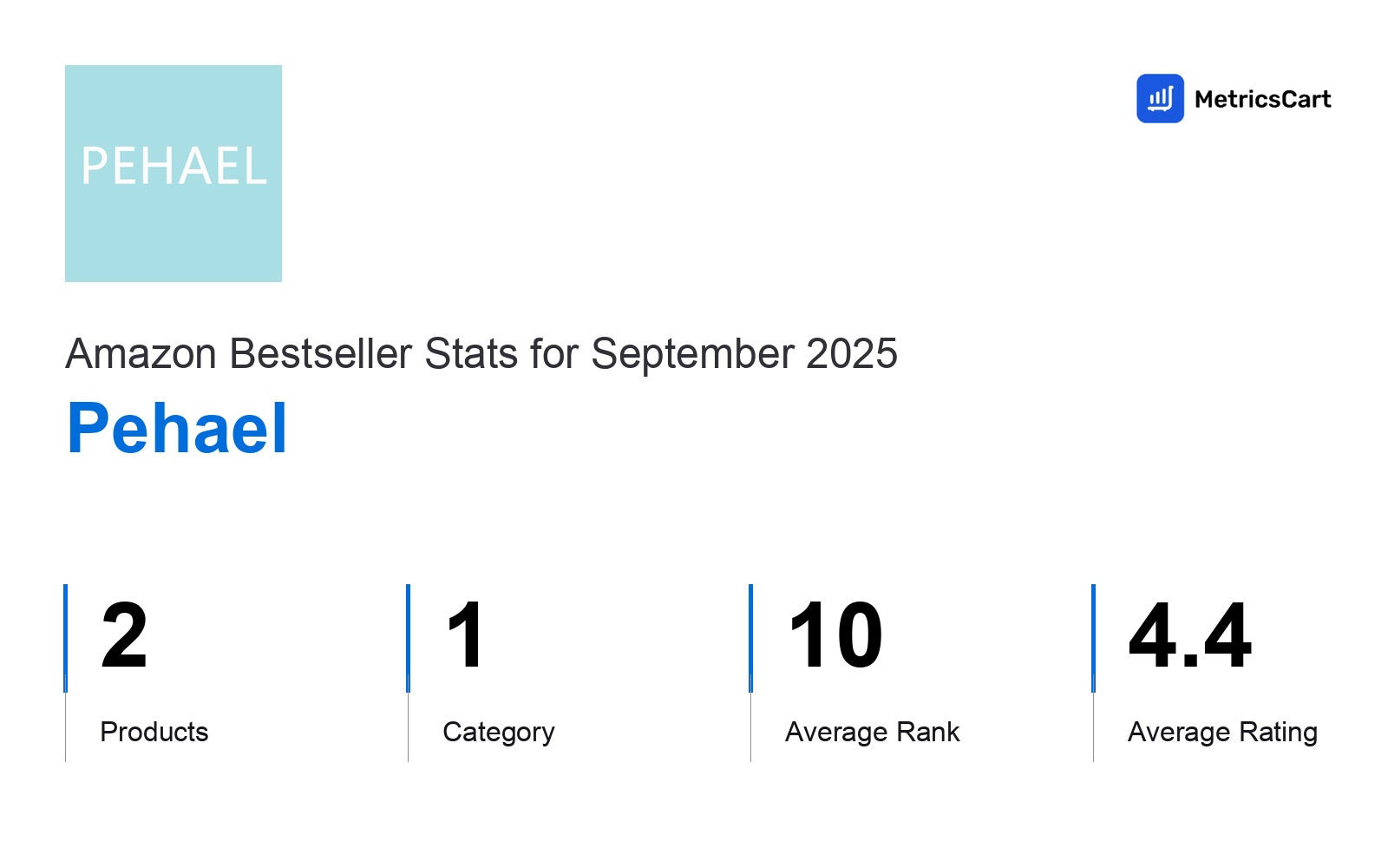 Top Categories Distribution