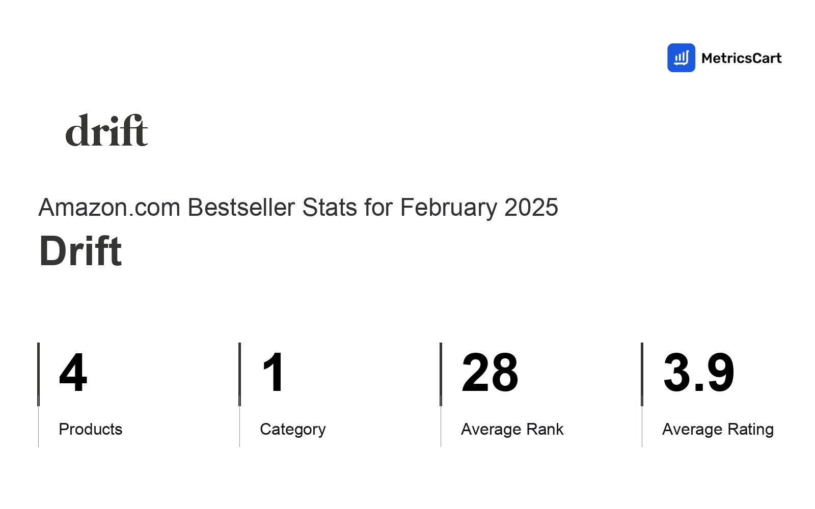 Top Categories Distribution