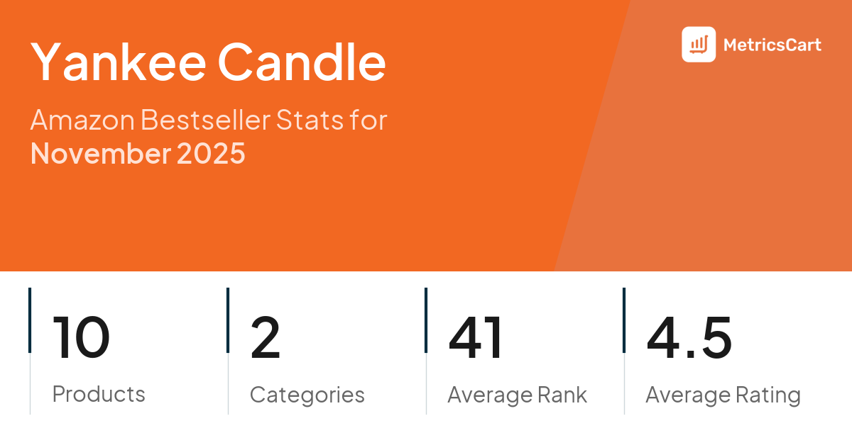 Top Categories Distribution
