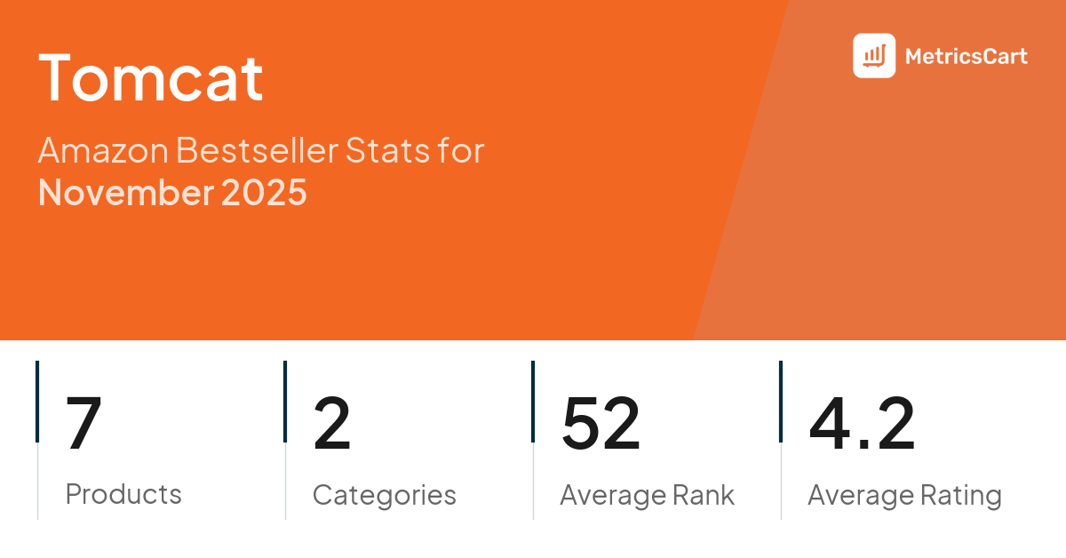 Top Categories Distribution