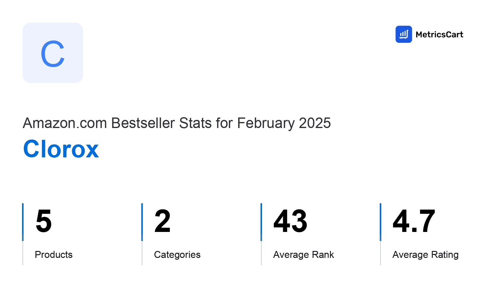 Top Categories Distribution