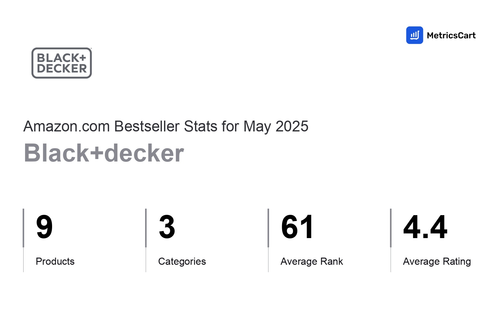 Top Categories Distribution