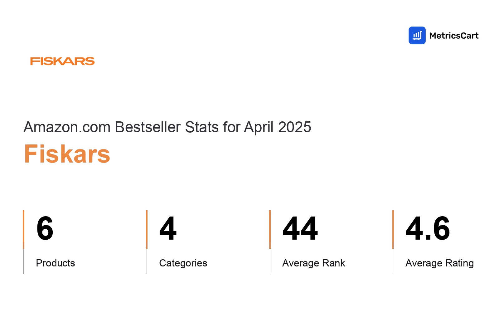 Top Categories Distribution