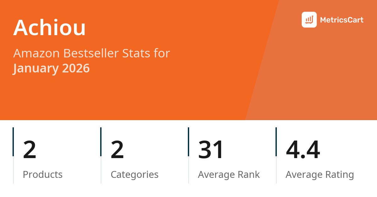 Top Categories Distribution