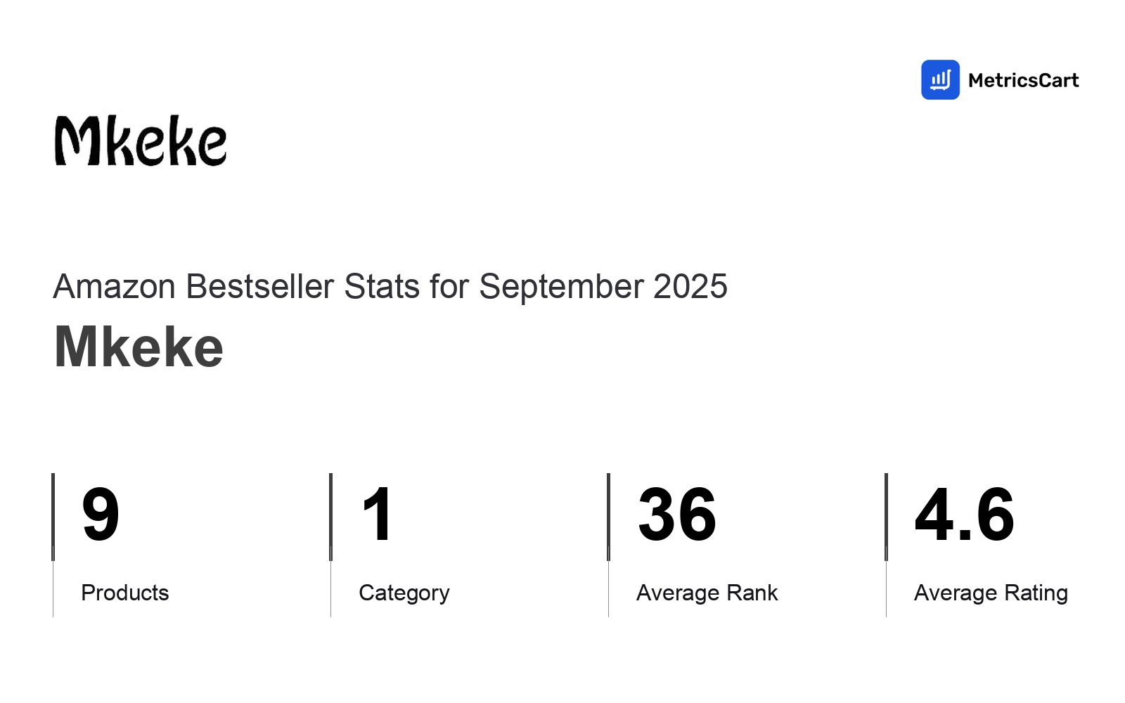 Top Categories Distribution