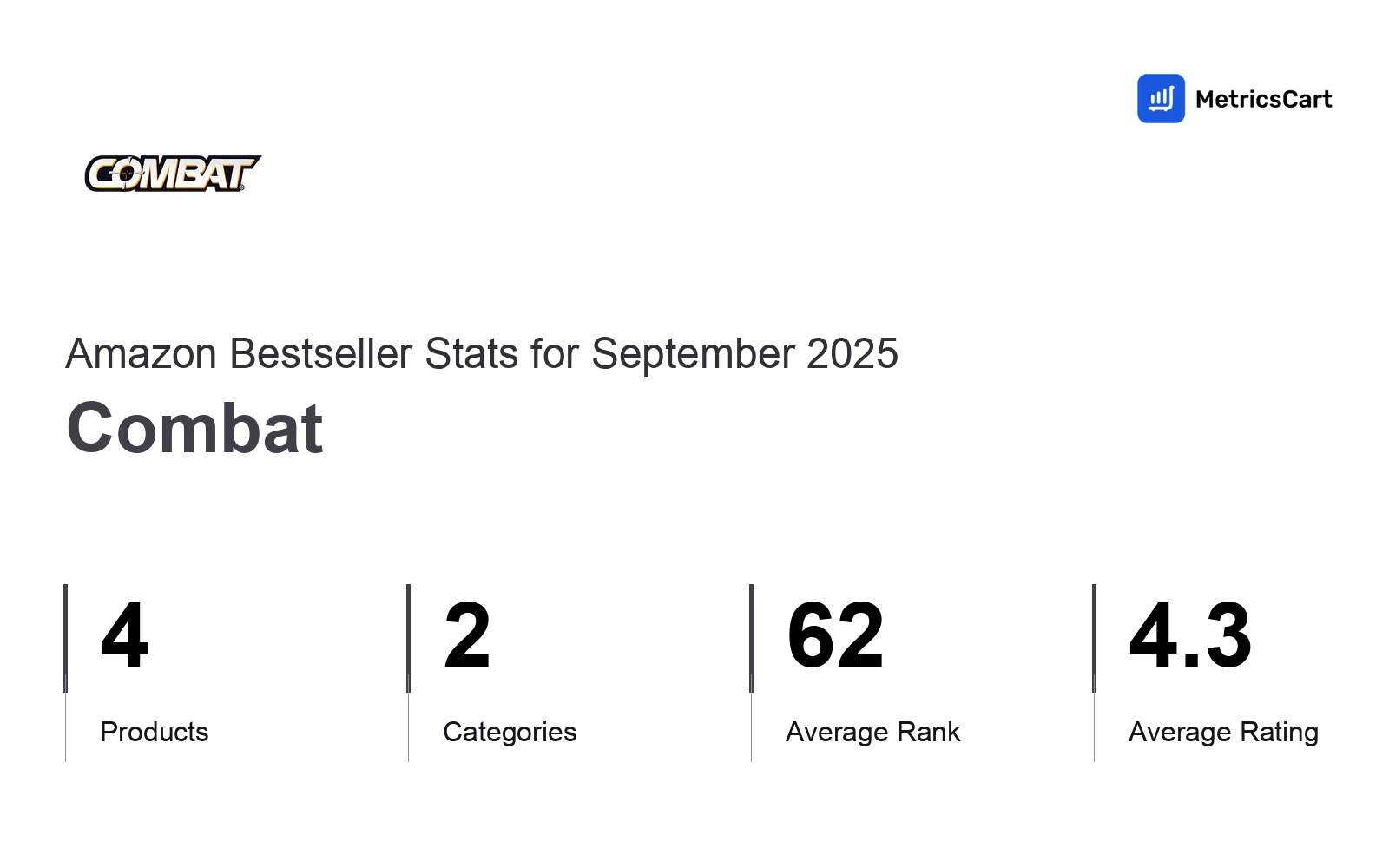 Top Categories Distribution