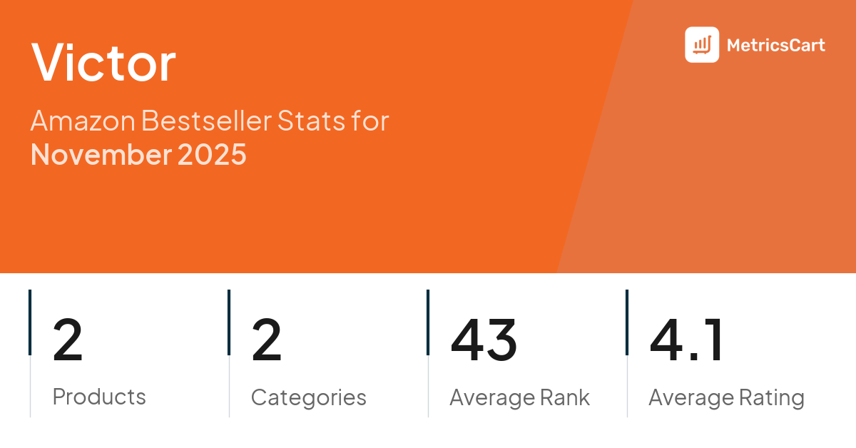 Top Categories Distribution