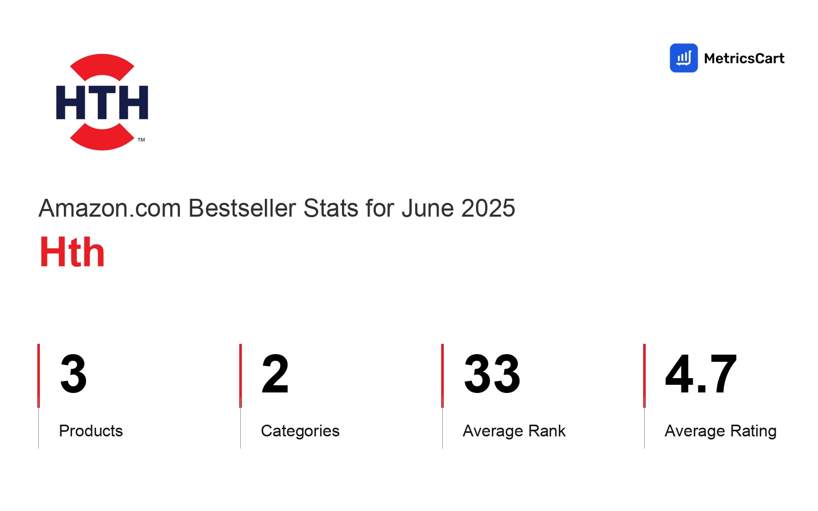 Top Categories Distribution