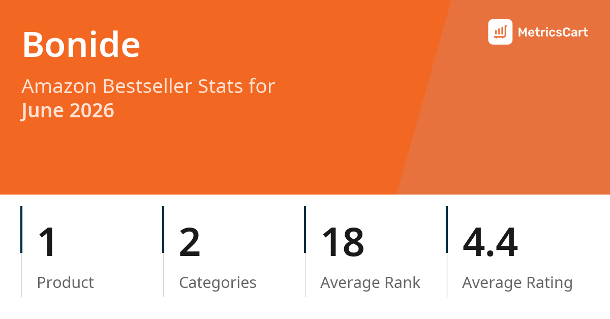 Top Categories Distribution
