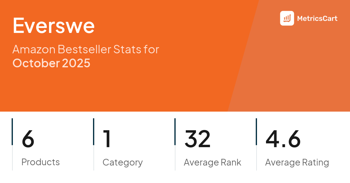 Top Categories Distribution