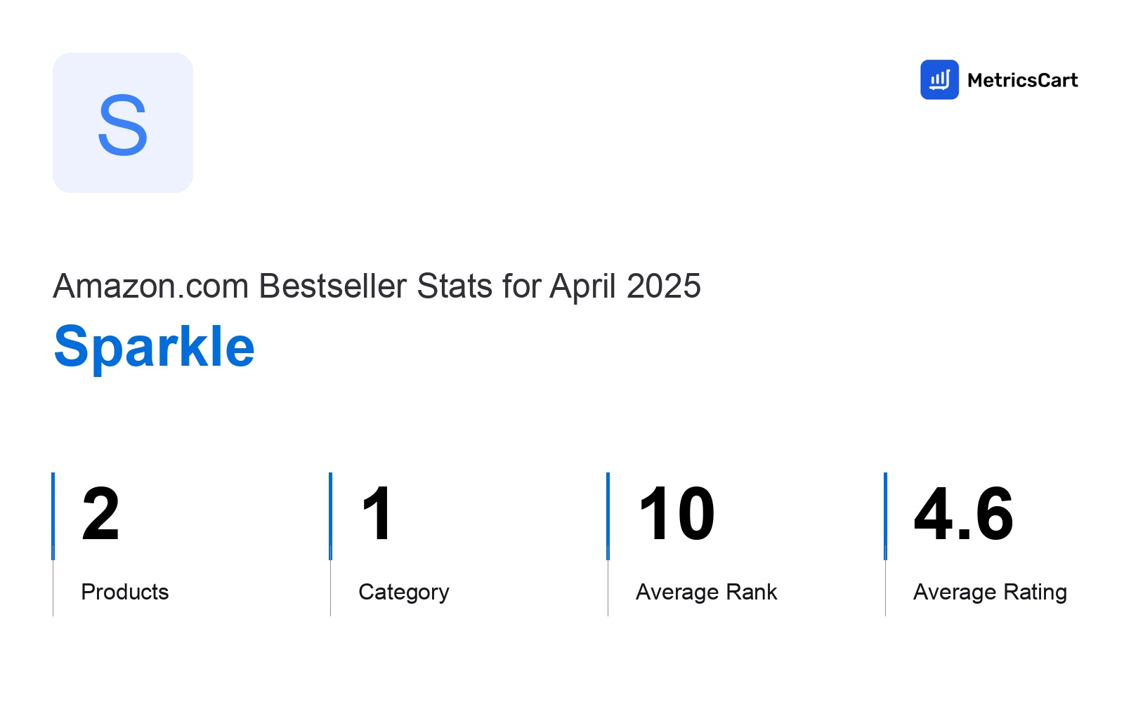 Top Categories Distribution