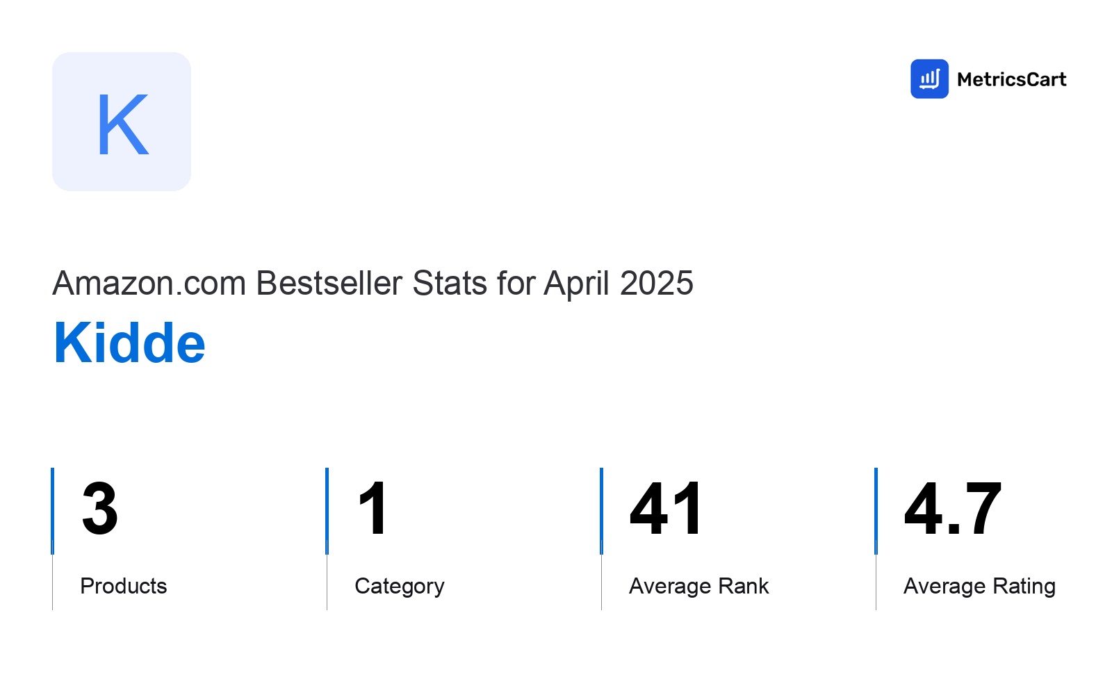 Top Categories Distribution