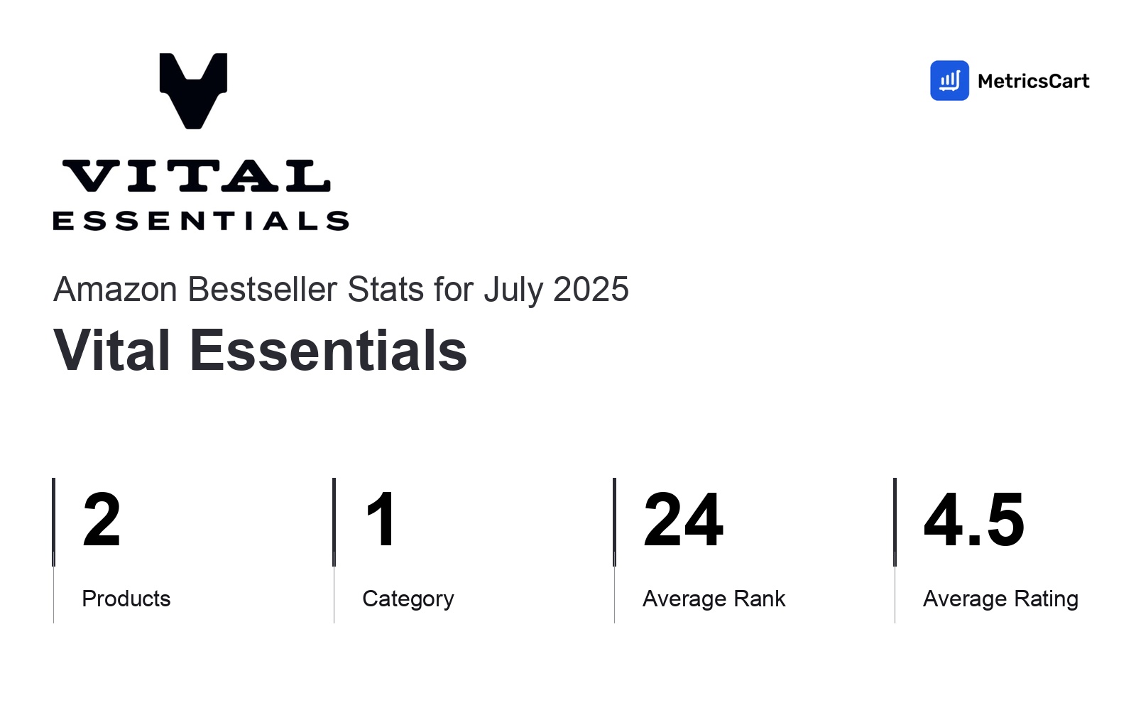 Top Categories Distribution