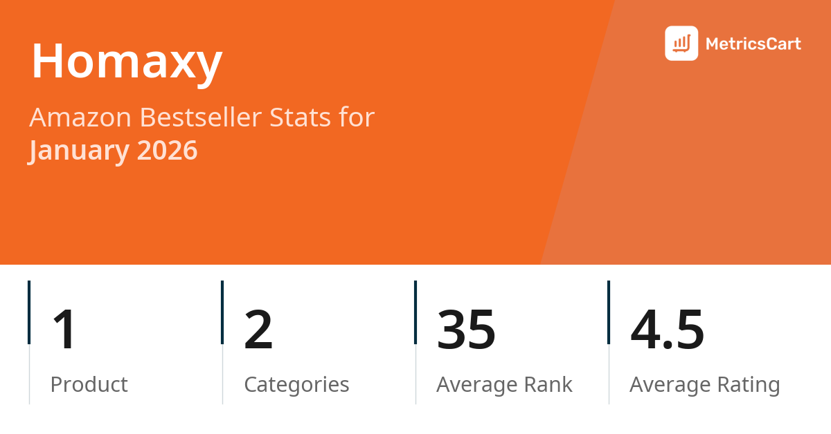 Top Categories Distribution
