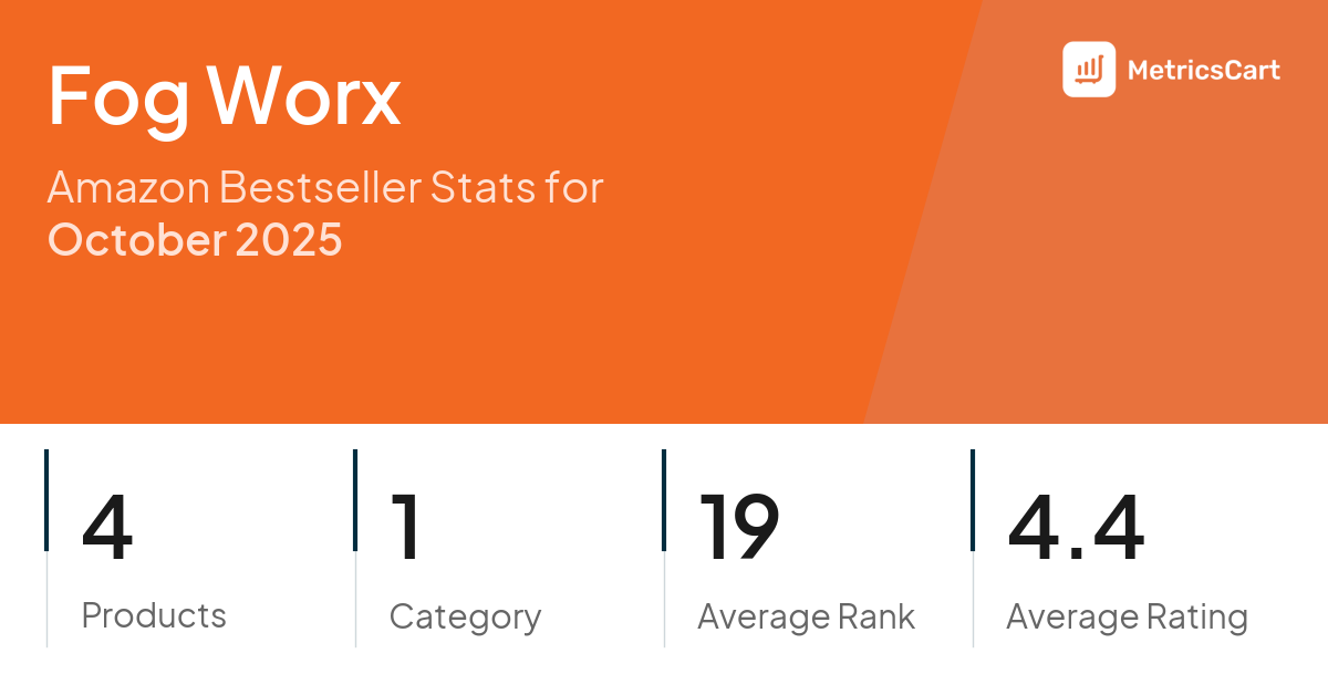 Top Categories Distribution