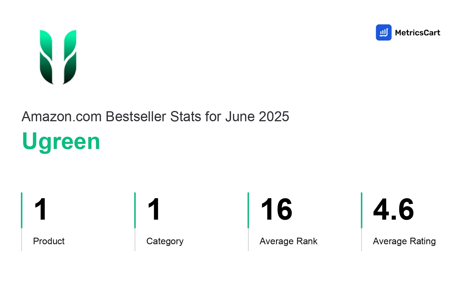 Top Categories Distribution