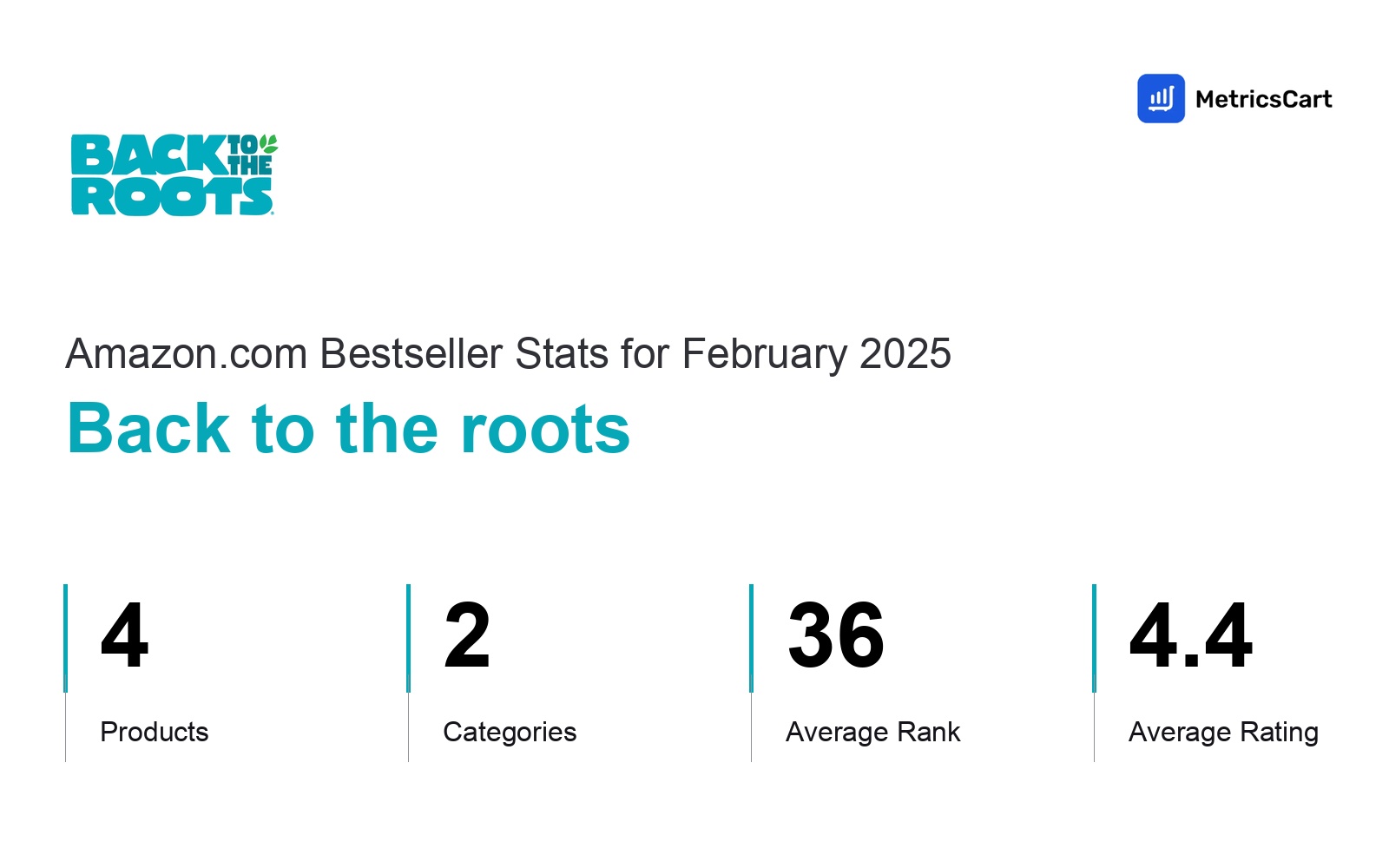 Top Categories Distribution