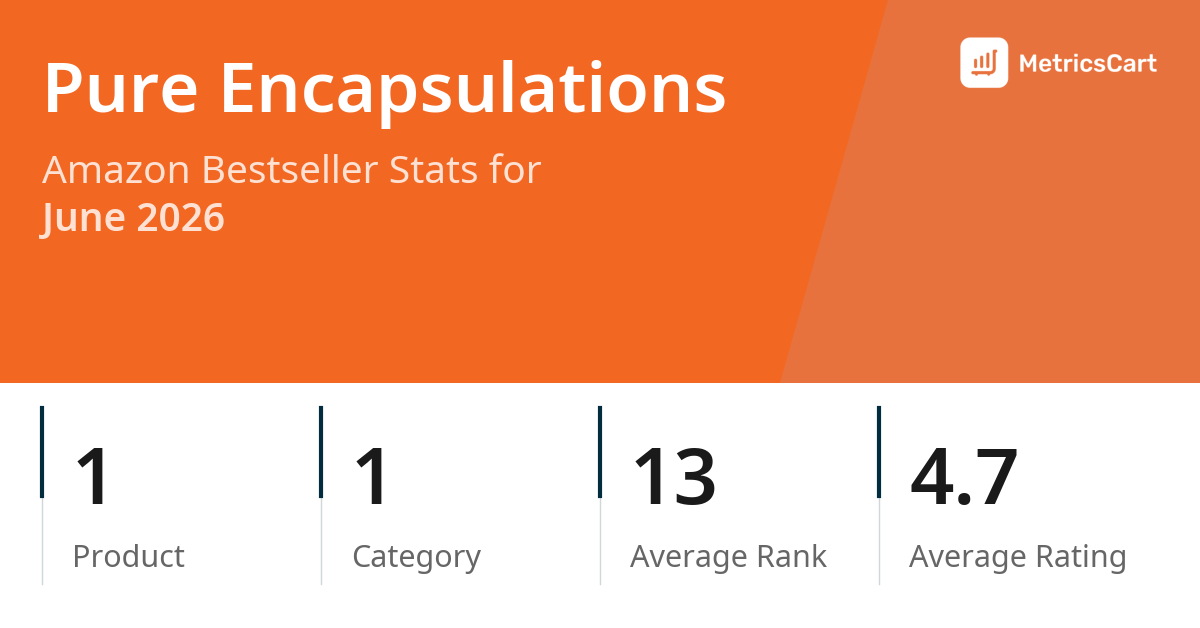 Top Categories Distribution