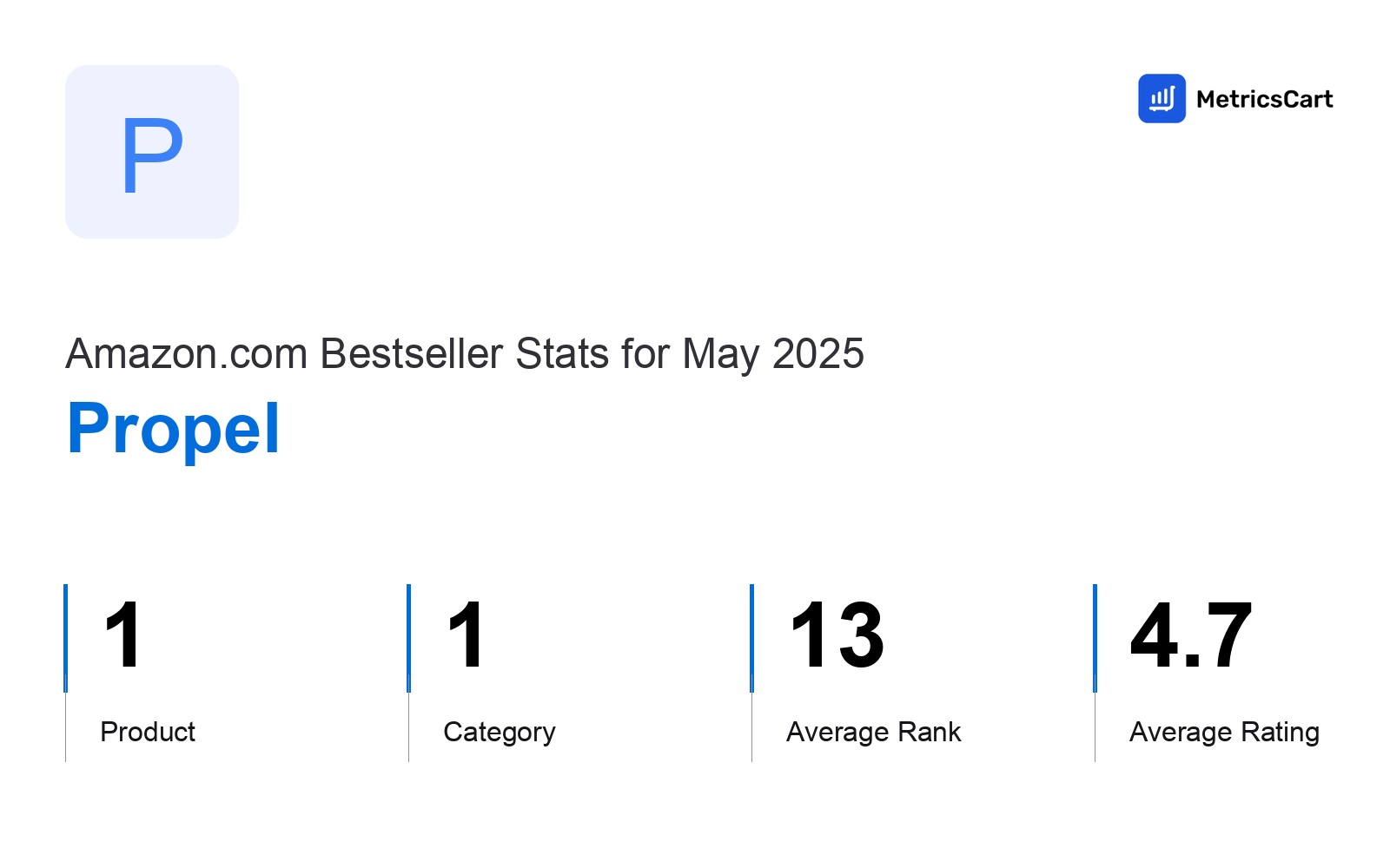 Top Categories Distribution