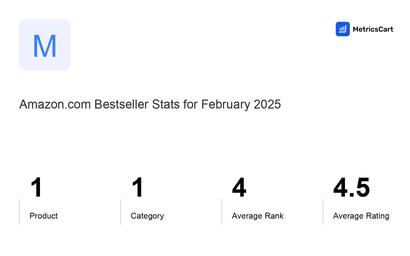 Top Categories Distribution