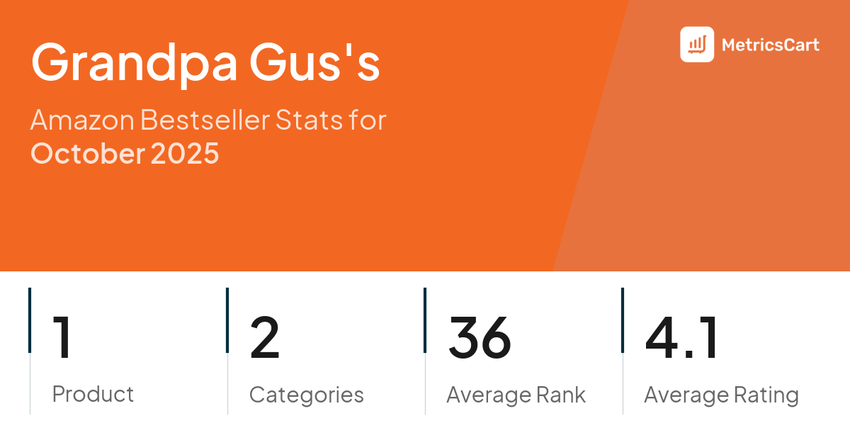 Top Categories Distribution