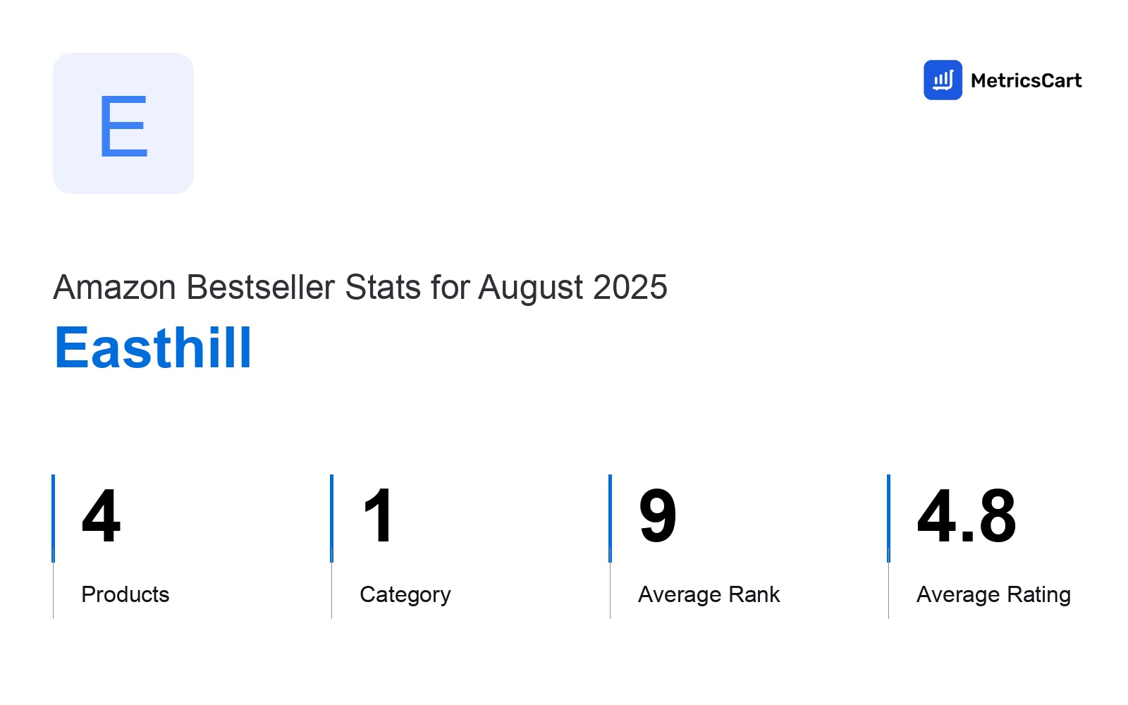 Top Categories Distribution
