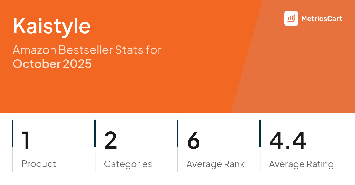 Top Categories Distribution