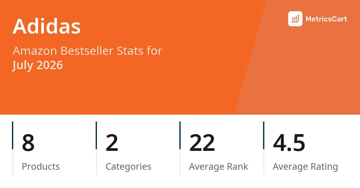 Top Categories Distribution