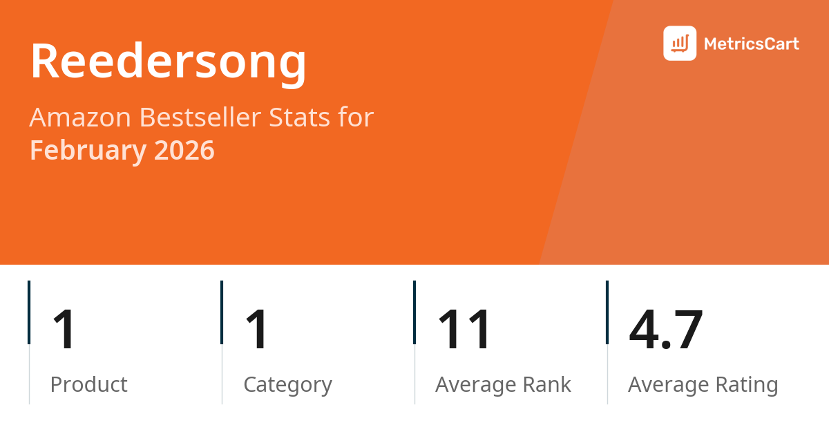 Top Categories Distribution