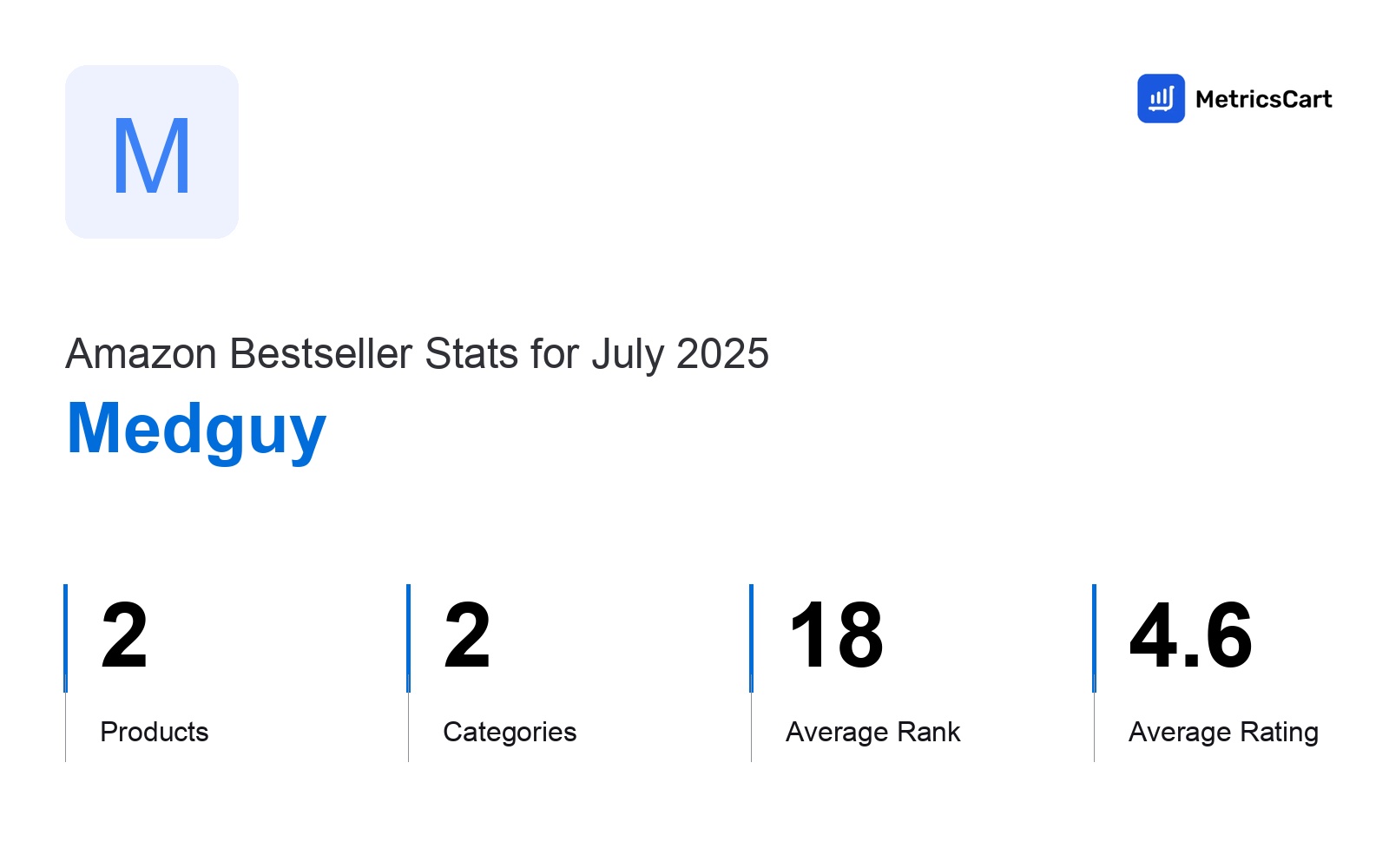 Top Categories Distribution