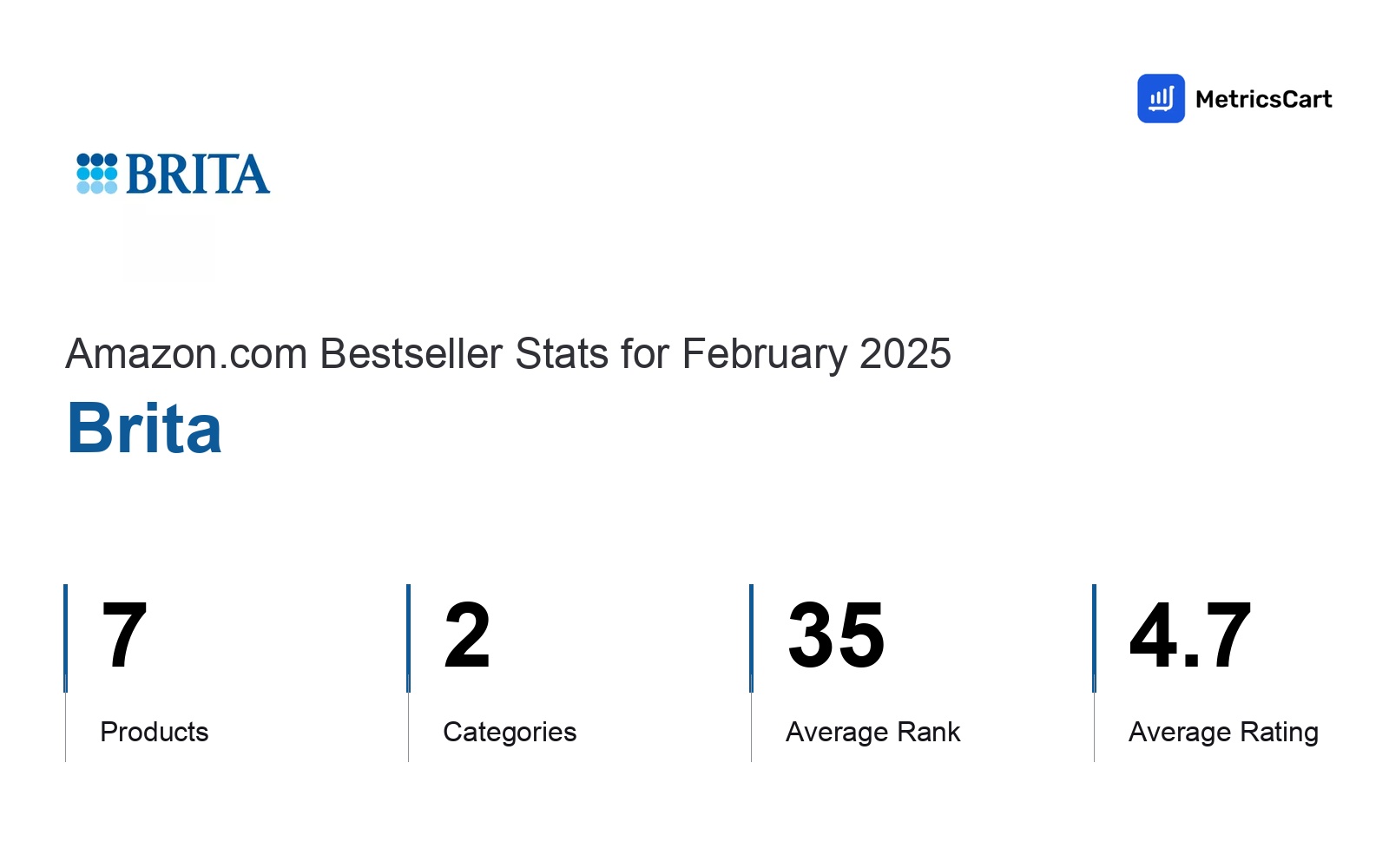 Top Categories Distribution