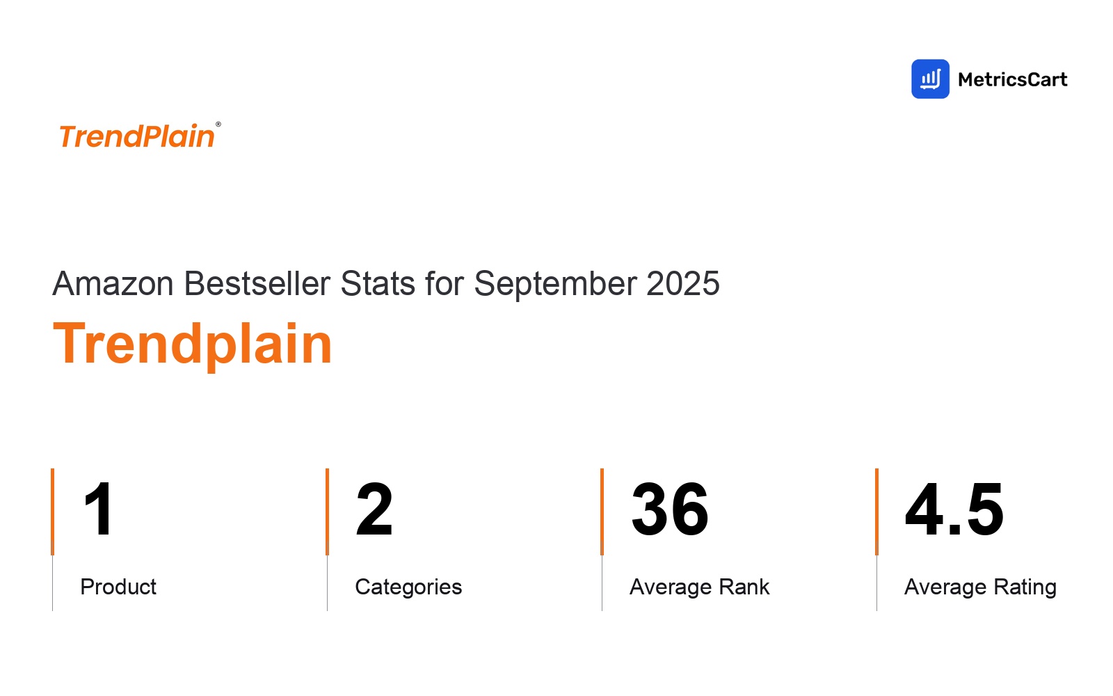 Top Categories Distribution