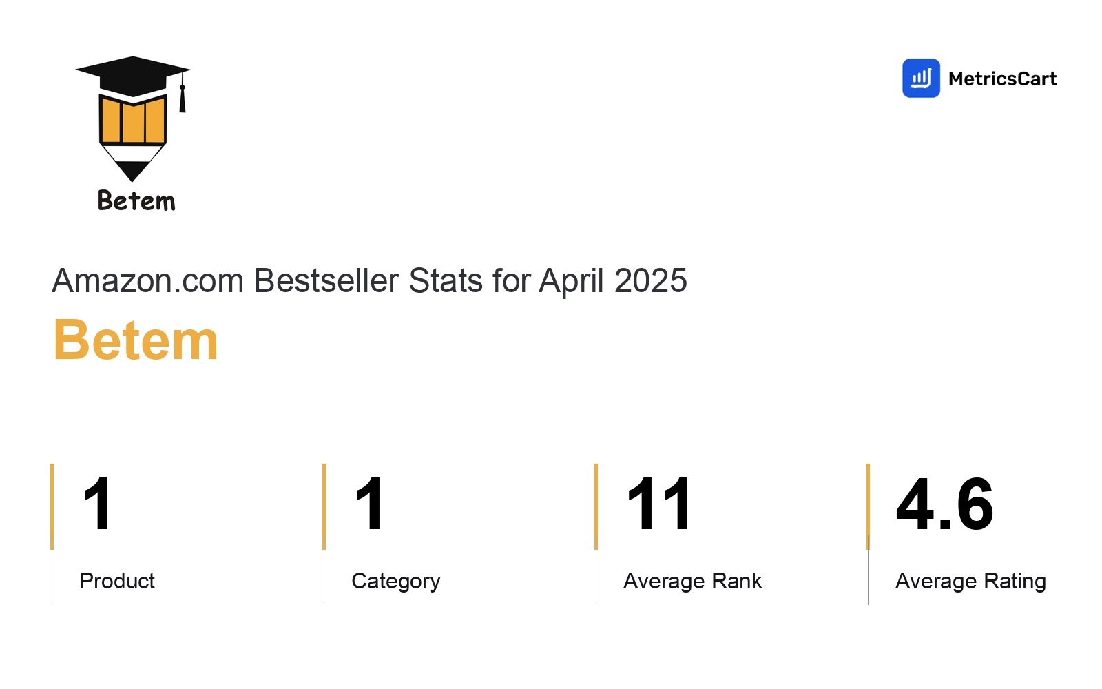 Top Categories Distribution