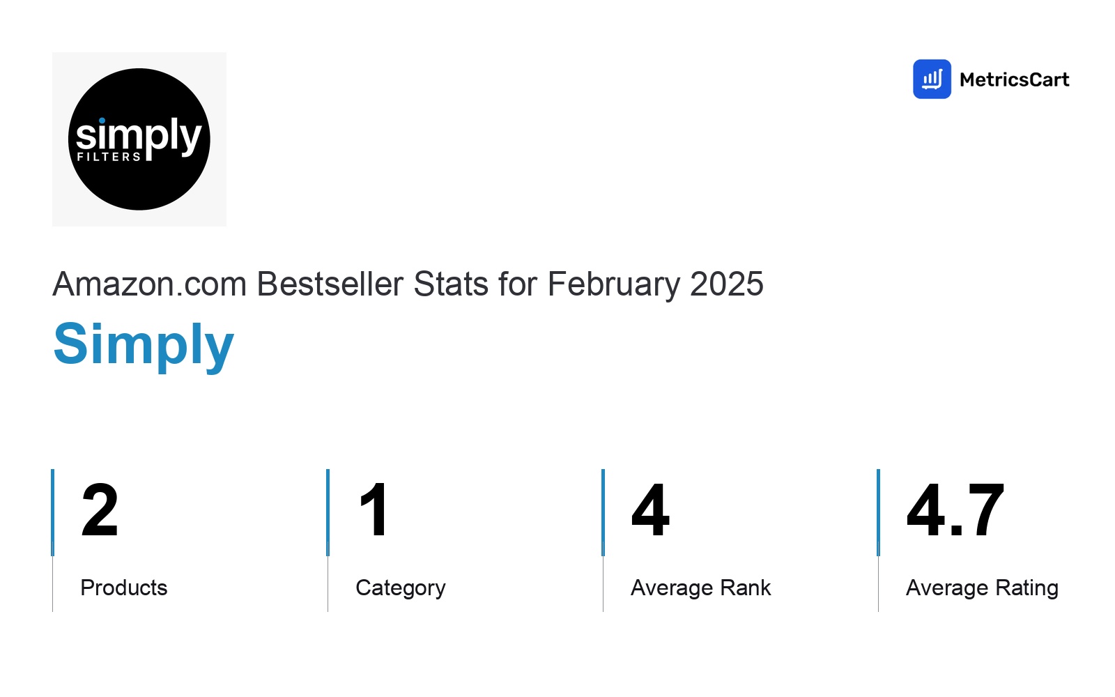 Top Categories Distribution