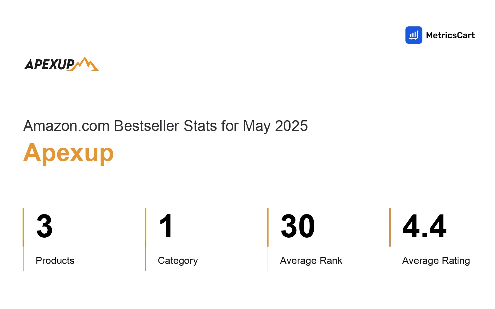 Top Categories Distribution