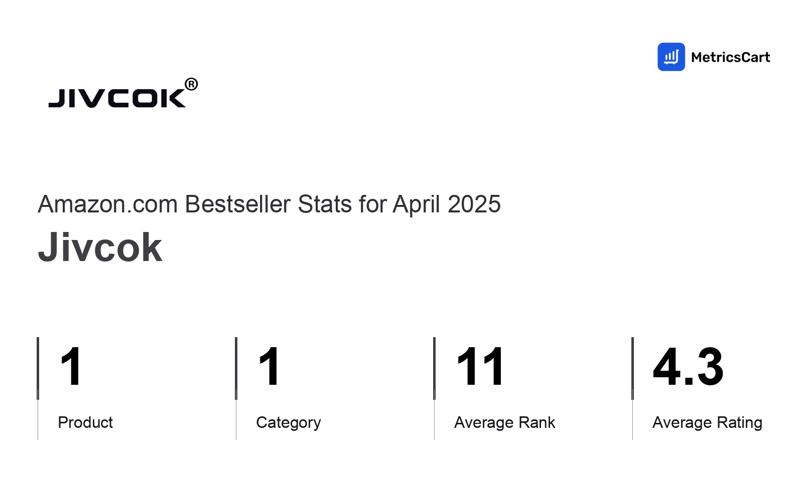 Top Categories Distribution