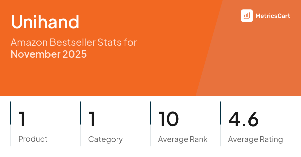 Top Categories Distribution