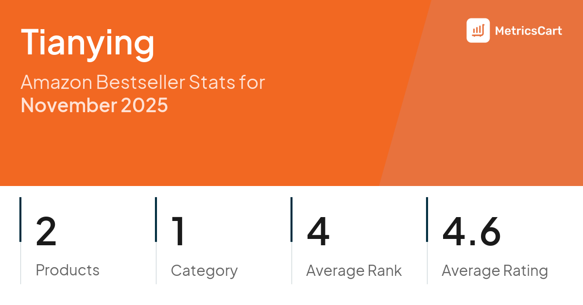 Top Categories Distribution