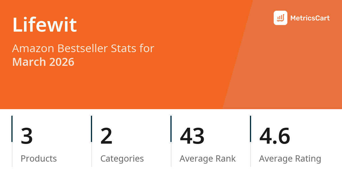 Top Categories Distribution