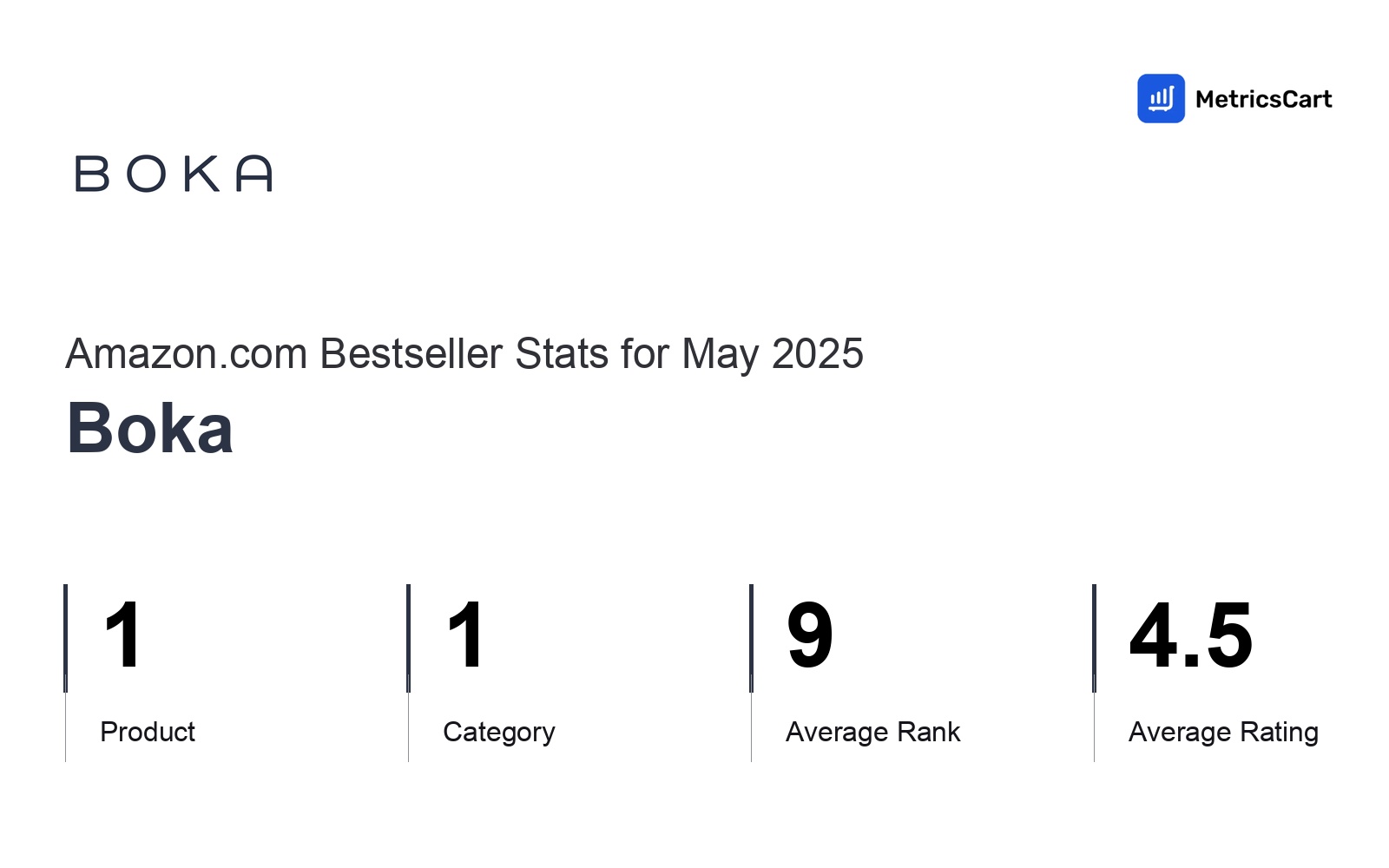 Top Categories Distribution