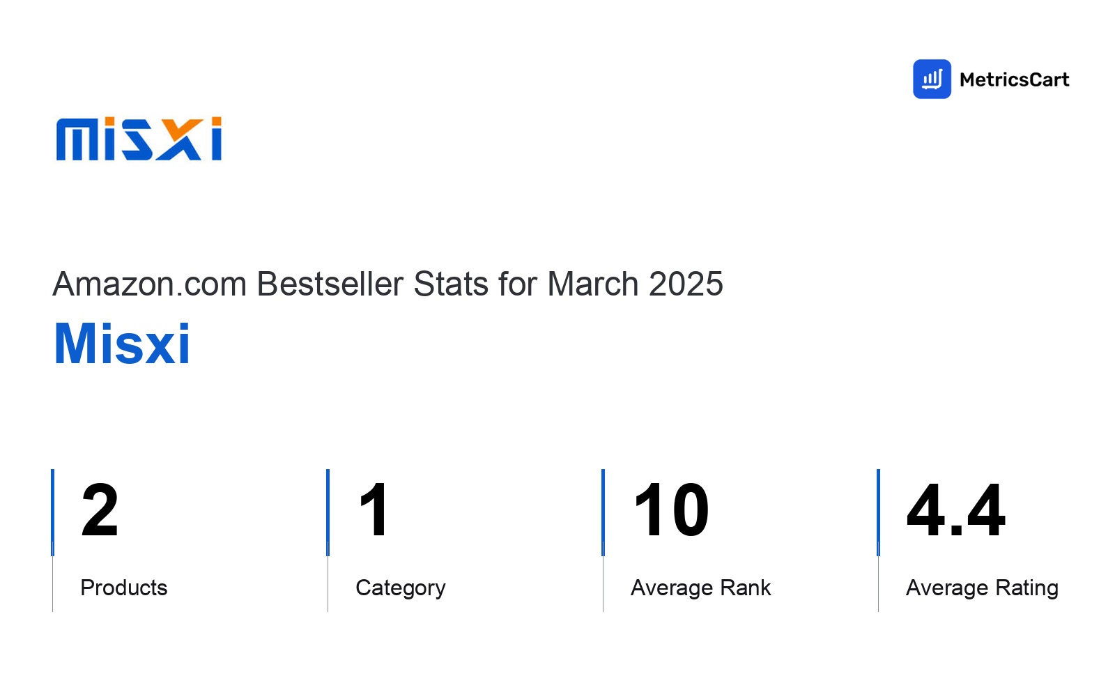 Top Categories Distribution