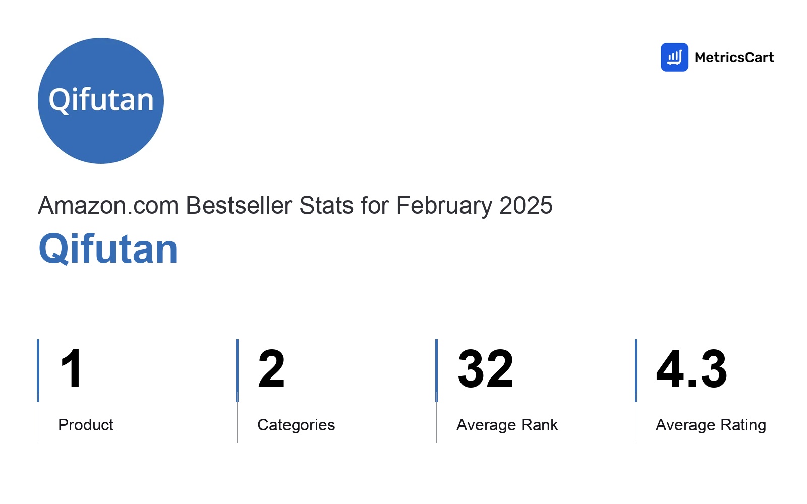 Top Categories Distribution